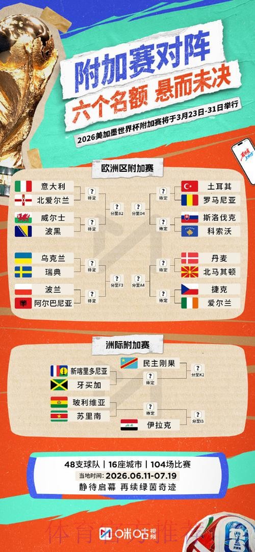 2026世界杯投注指南：实时赔率更新与策略要点